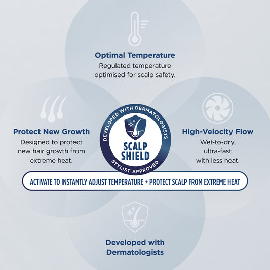 Shark HD542UK SpeedStyle Pro FLEX 4-in-1 High-Velocity Hair Dryer System - Mocha Silver