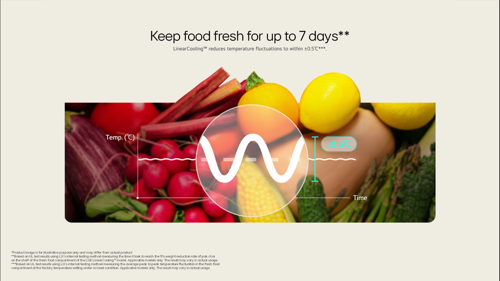 LG GSLC40PYPE 91.3cm American Fridge Freezer - Prime Silver