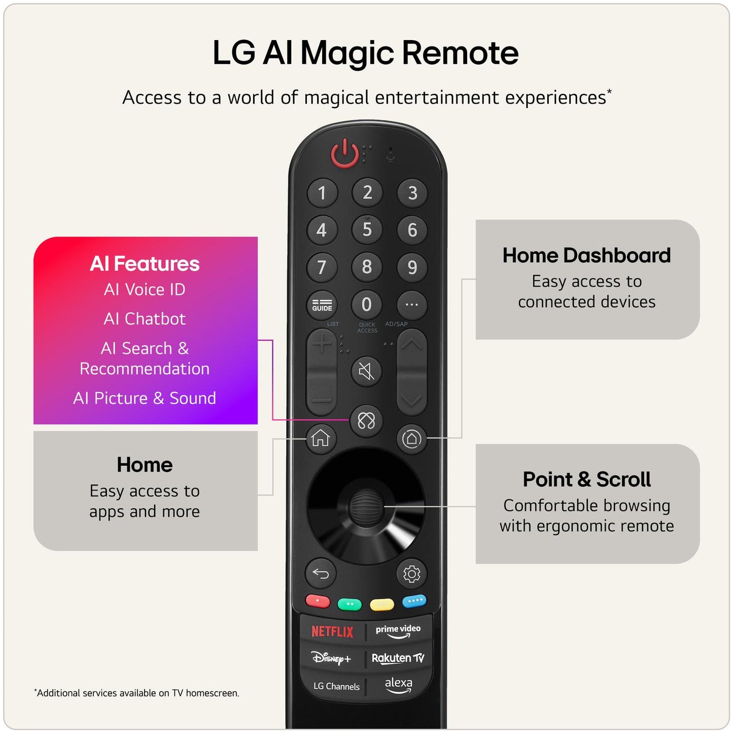 LG OLED65G66LS.AEK 65" 4K OLED evo AI Stand version Smart TV