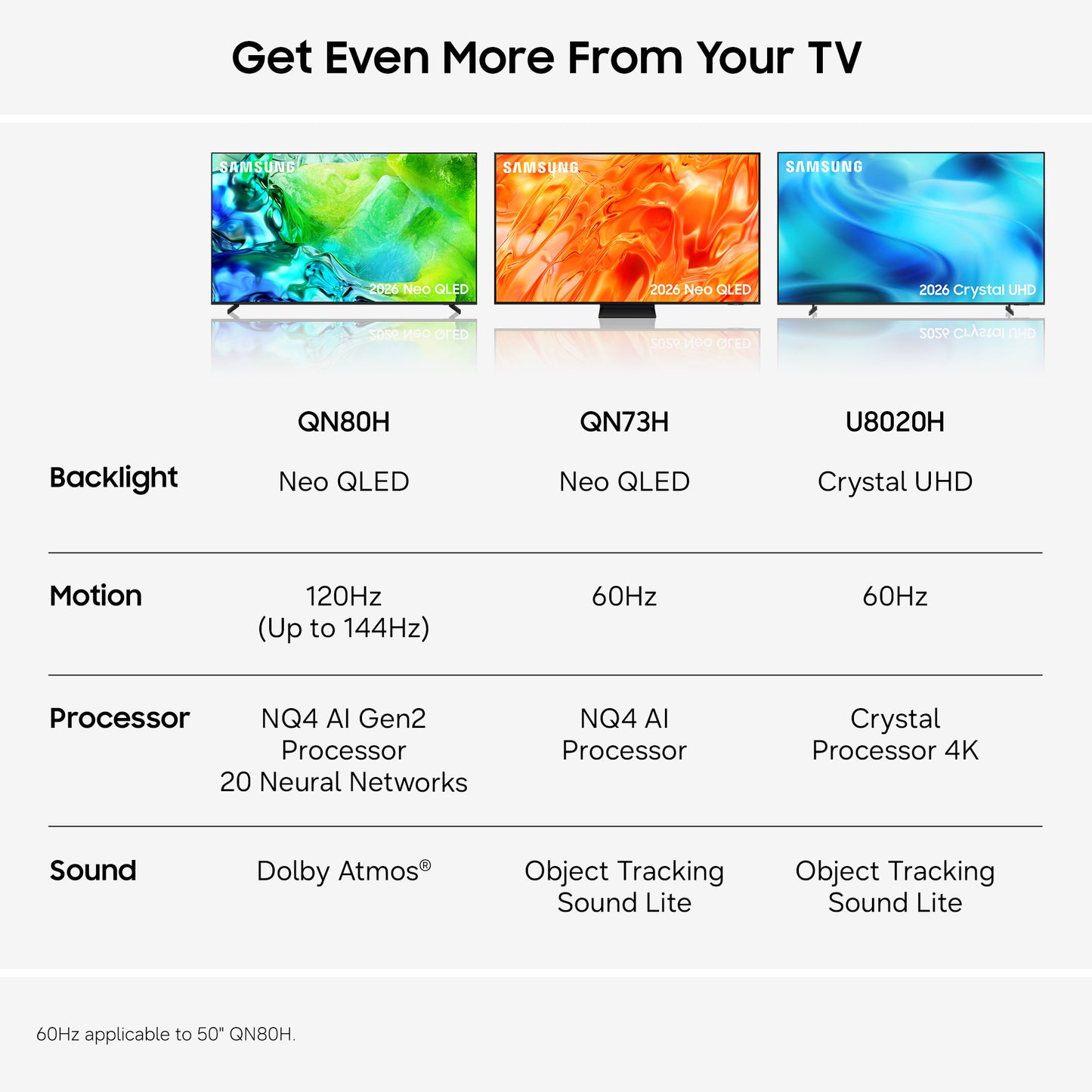 Samsung QE65QN73HAUXXU 65" 4K Neo QLED Vision AI Smart TV