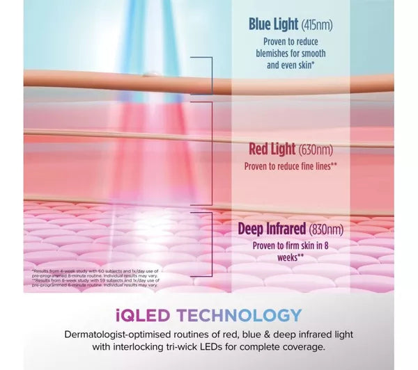 Shark FW312UKSG  CryoGlow Under Eye Cooling + LED Anti Ageing & Blemish Repair Mask  - Frosted Green