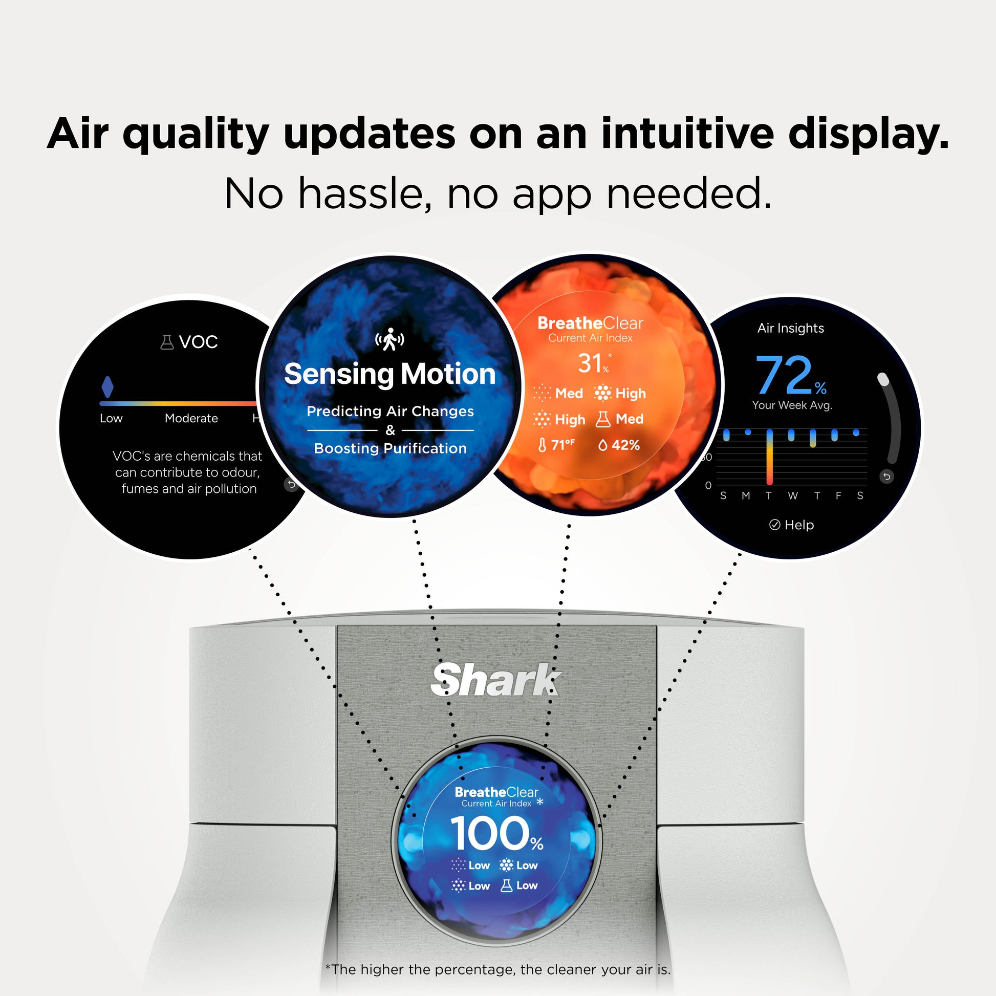 Shark HP062UK BreatheClear Compact Air Purifier with NeverChange6 - Dove