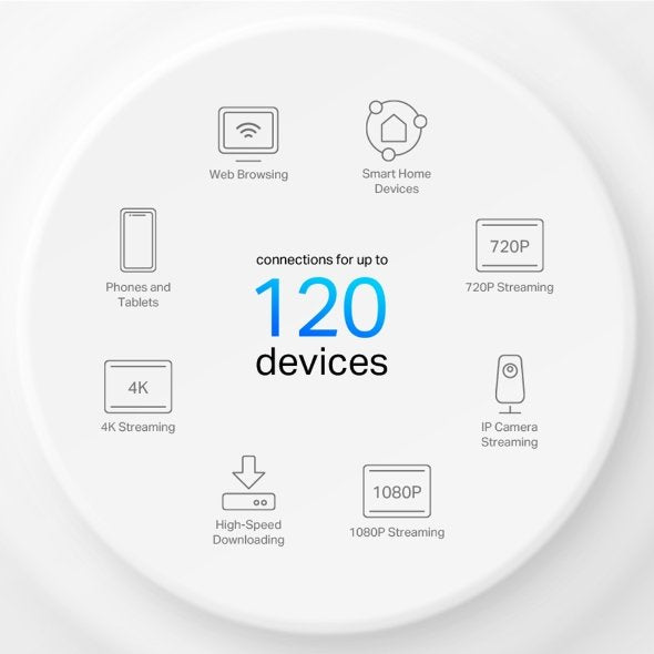 TP-Link DecoX1500 Whole Home Mesh Wi-Fi 6 System - White